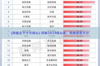 (鸿图之下十大核心) 详解2024核心表，布局未来大计