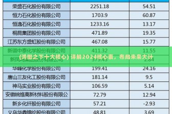 (鸿图之下十大核心) 详解2024核心表，布局未来大计